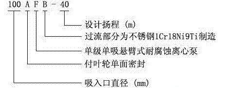 耐腐蝕離心泵，不銹鋼離心泵，不銹鋼耐腐蝕離心泵
