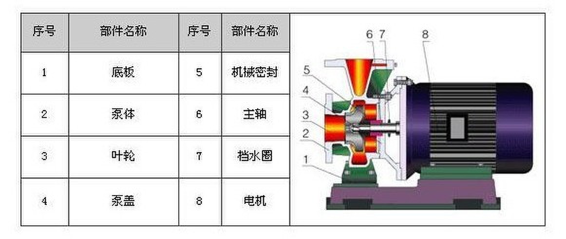 ISWR臥式熱水管道泵,臥式離心泵