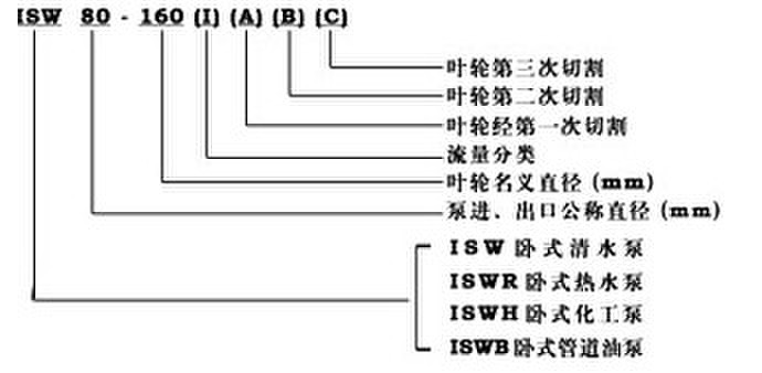 ISWR臥式熱水管道泵,臥式離心泵