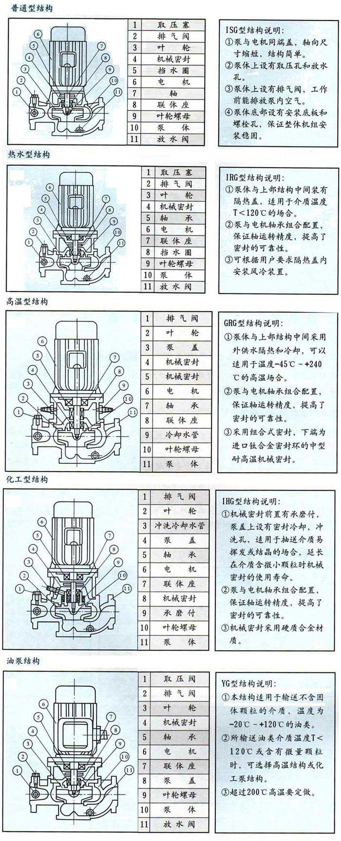 IRG型熱水循環(huán)泵,IRG型,熱水循環(huán)泵,熱水管道泵,IRG熱水管道泵